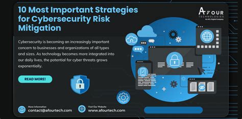 Identify and mitigate cyber threats: