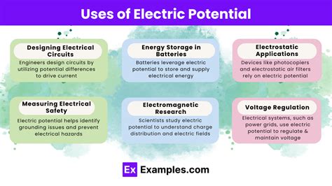 Identify potential applications: