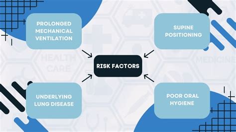 Identify risk factors and improve prevention strategies: