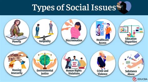 Identify societal needs and concerns: