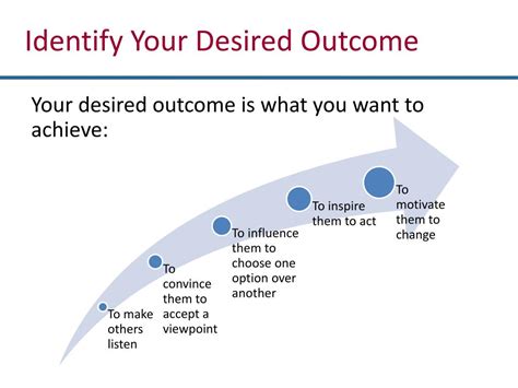 Identify the Desired Outcome: