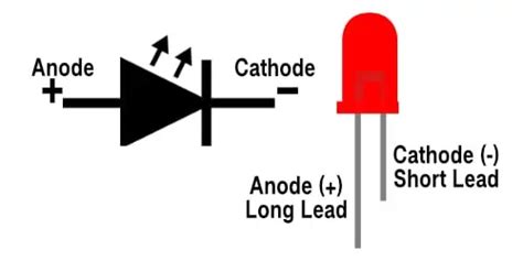 Identify the LED specifications: