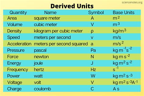 Identify the Original Unit: