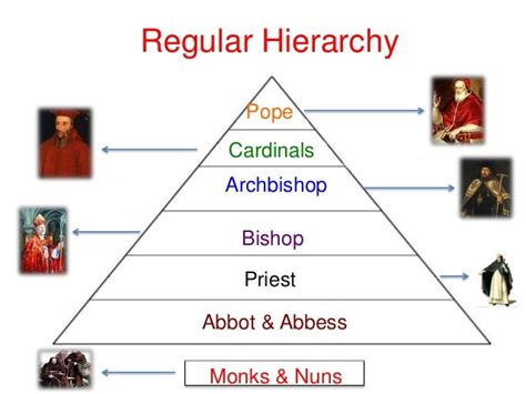 Identify the bishop's rank and office: