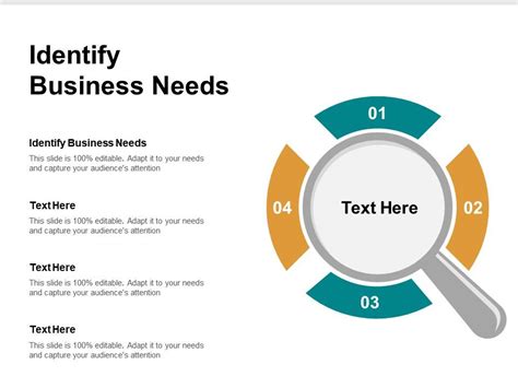 Identify the business needs.