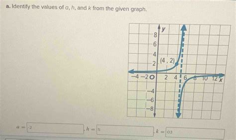 Identify the given value: