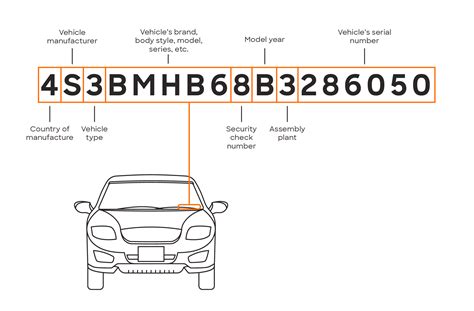 Identify the make, model, and year of your car.