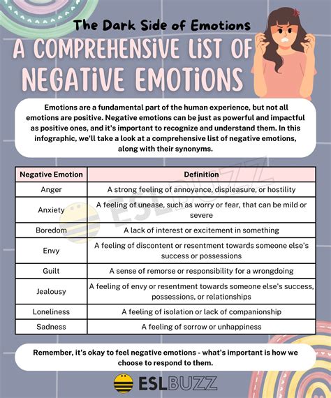 Identify the negative emotion