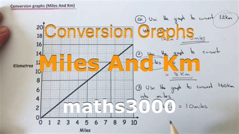 Identify the number of millas: