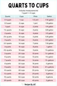 Identify the number of quarts: