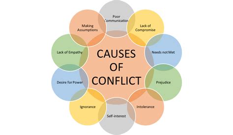 Identify the root causes of his inner conflict.