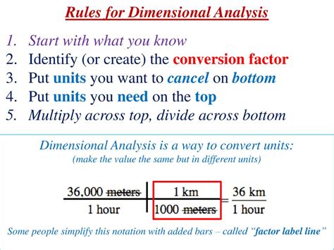 Identify the unit to convert from.