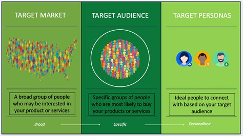 Identify their target audience: