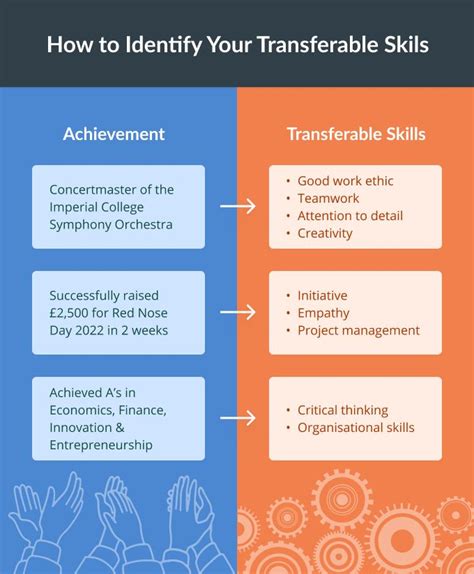 Identify transferable skills: