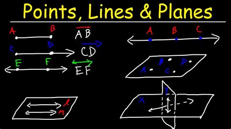 Identify two points on the line.