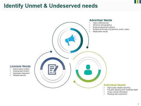 Identify unmet needs: