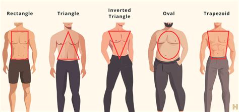 Identify your body type and desired coverage.