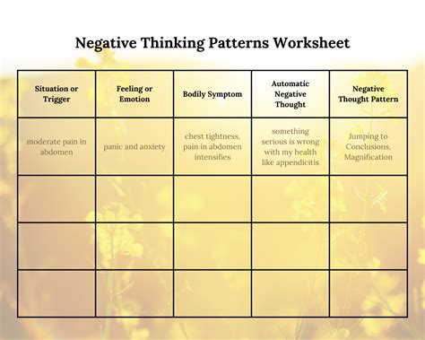 Identify your negative thoughts.