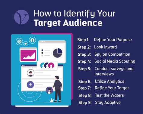 Identify your target.