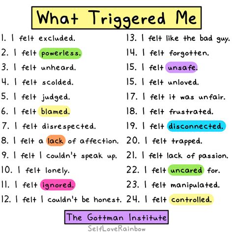 Identify your triggers: