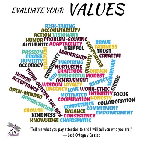 Identify your values: