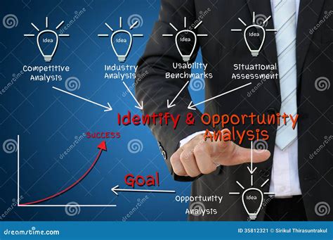 Identifying Opportunities