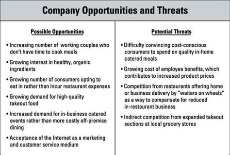 Identifying potential threats and opportunities: