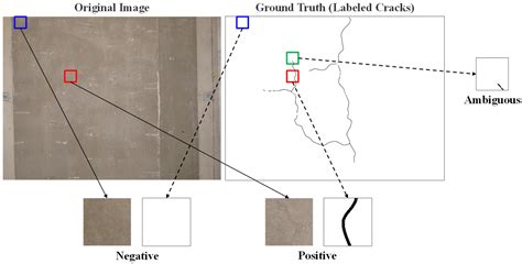 Identifying the Cracks: A Case of Neglected Needs
