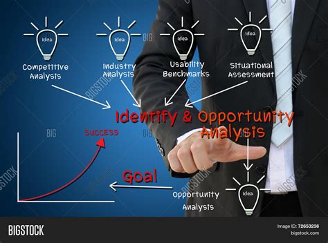Identifying the Opportunities