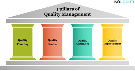 Identifying the Pillars of Software Quality