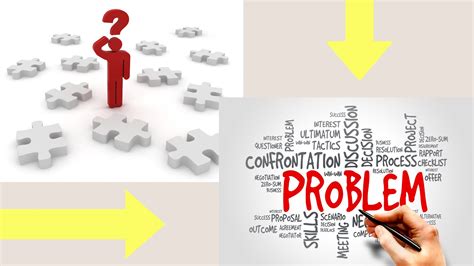 Identifying the problem: