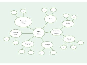 Identity Map Template