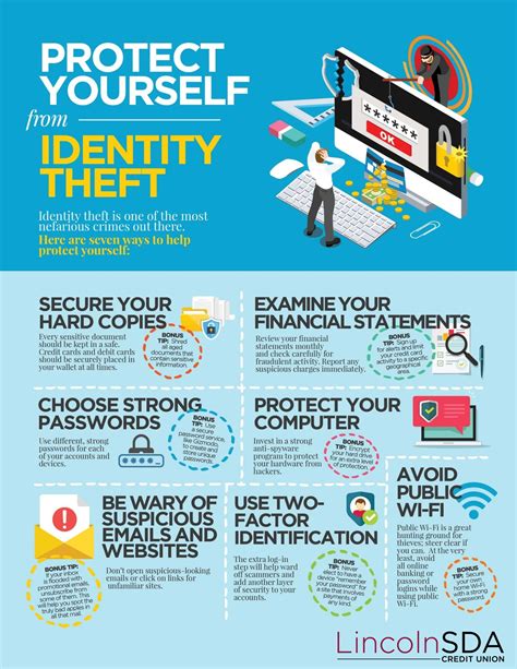 Identity Theft Insurance: A 5-Point Guide to Protect Your Identity