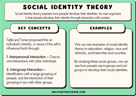 Identity Theory PDF