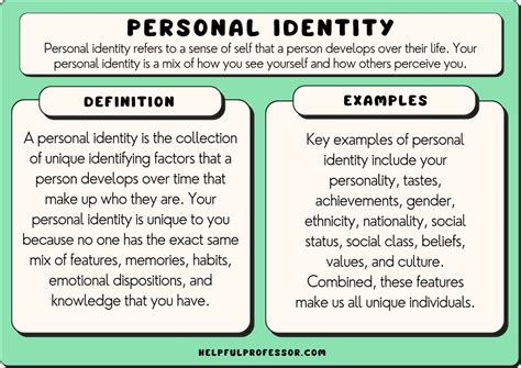 Identity and Characteristics: