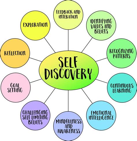 Identity and self-discovery: