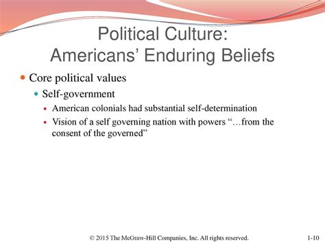 Ideology: An Enduring Concept in AP Government