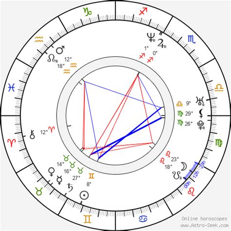 Idina Menzel Birth Chart