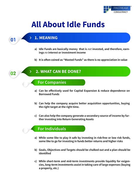 Idle Assets in Key Markets: