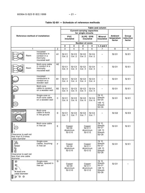 Iec 60364 5 523 Ebook Doc