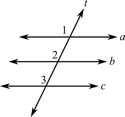 If two lines are parallel to a third line, then they are parallel to each other.