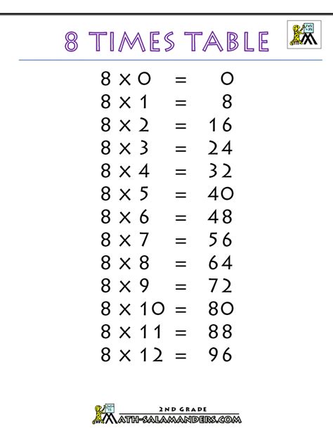 If you're asked what is 6 times 8, the answer is 48.