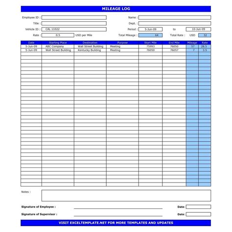 Ifta Mileage Spreadsheet Ebook Doc