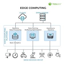 Ignite Innovation with MTS IGN: Unlocking the Potential of Edge Computing