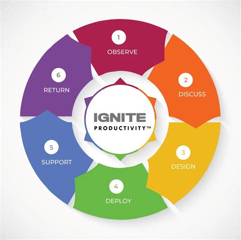 Ignite Productivity: