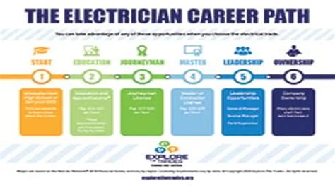 Ignite Your Electrical Career in Singapore: A Comprehensive Guide to Electrical Courses