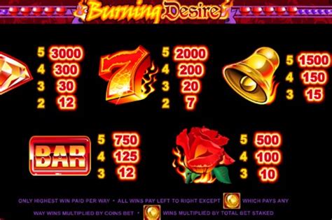 Ignite Your Wins: Unveiling the Secrets of the Burning Desire Slot