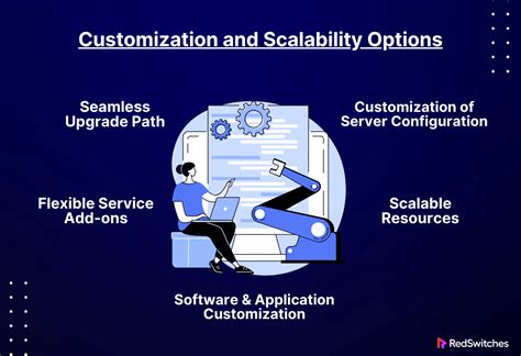 Diagram illustrating IgniteServers' scalable server architecture
