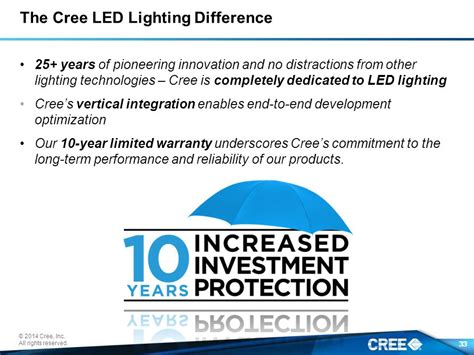 Igniting Innovation: Cree Inc.'s Pioneering LED Lighting Journey