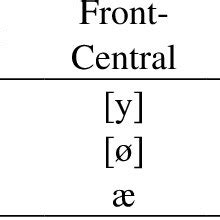 Ignoring Long Vowels: